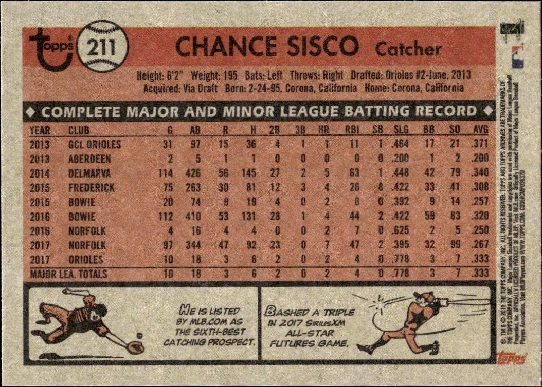 2018 Topps Archives Chance Sisco #211 baseball trading card back