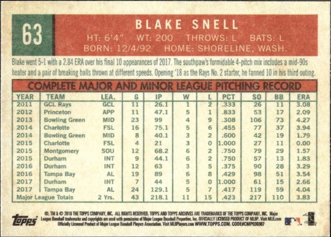 2018 Topps Archives Blake Snell #63 baseball trading card back