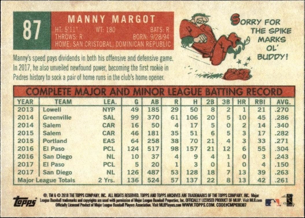 2018 Topps Archives Manny Margot #87 baseball trading card back