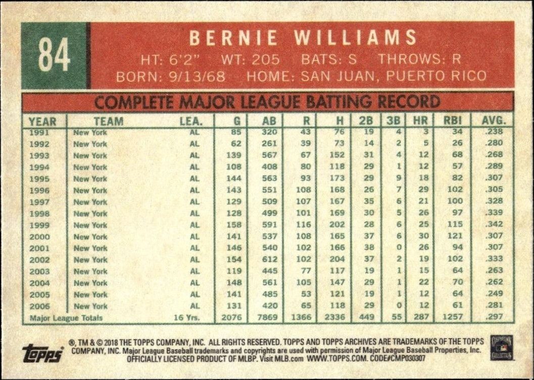 2018 Topps Archives Bernie Williams #84 baseball trading card back