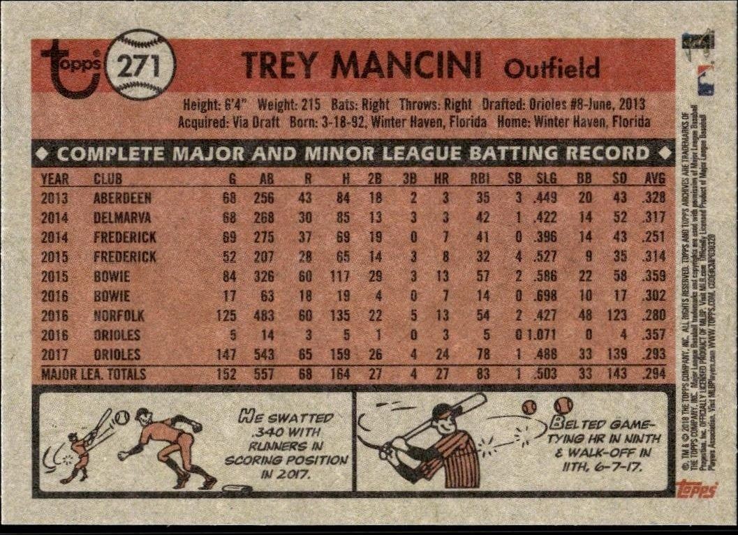2018 Topps Archives Trey Mancini #271 baseball trading card back