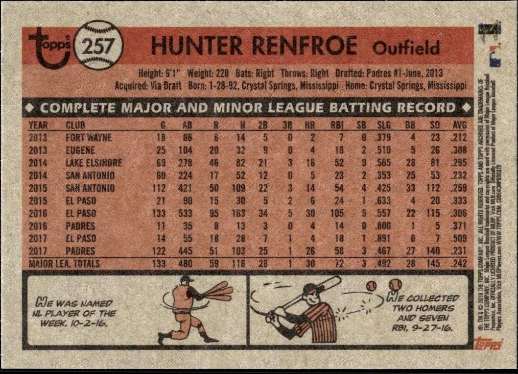 2018 Topps Archives Hunger Renfroe #257 baseball trading card back