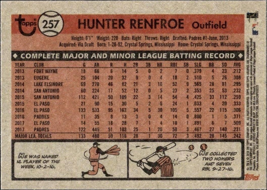 Hunter Renfroe thumbnail 4