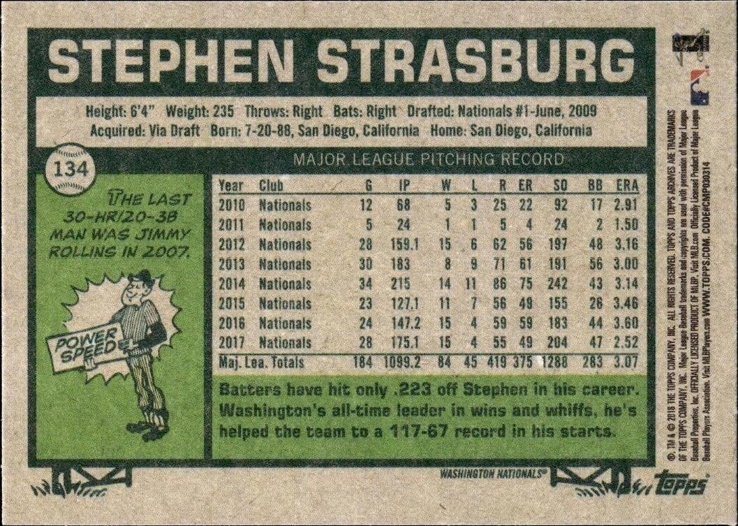 2017 Topps Heritage Stephen Strasburg #407 baseball trading card back