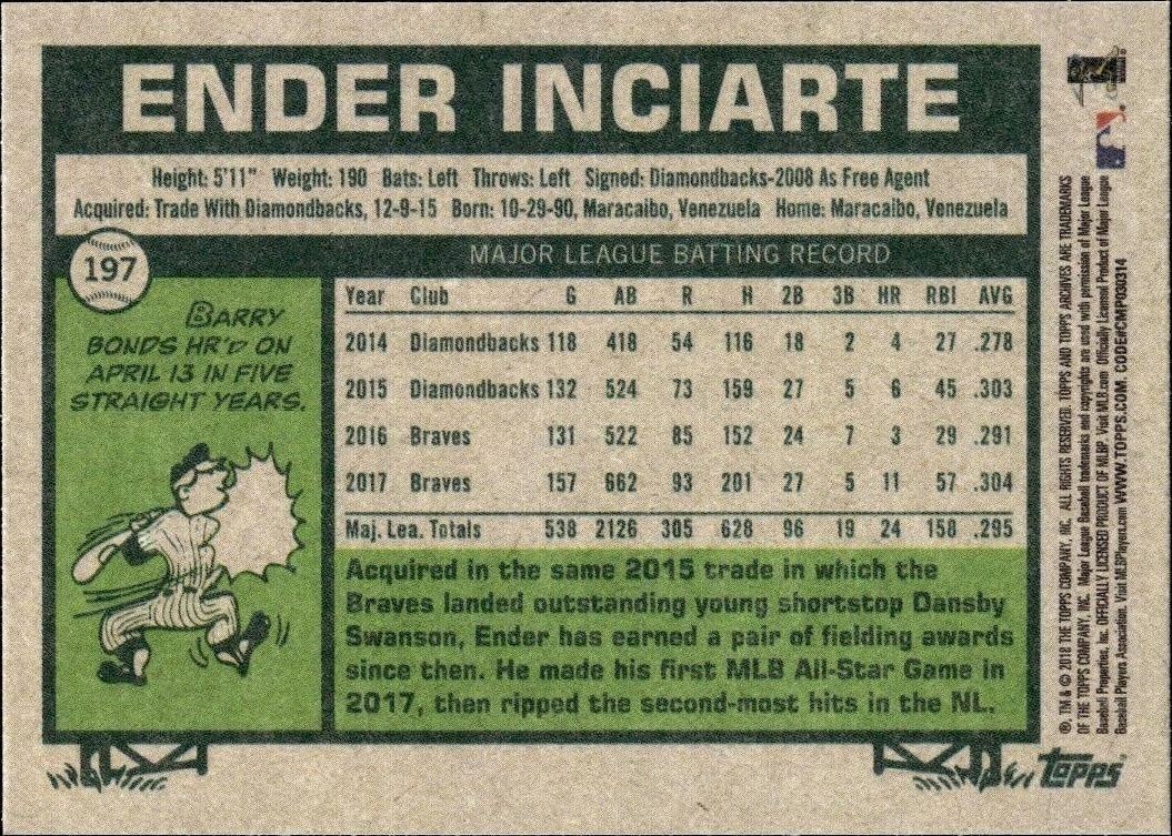 2018 Topps Archives Ender Inciarte #197 baseball trading card back