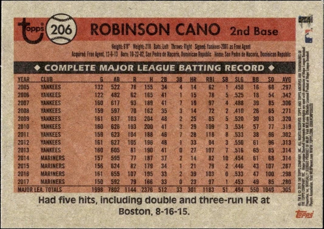 2018 Topps Archives Robinson Cano #206 baseball trading card back