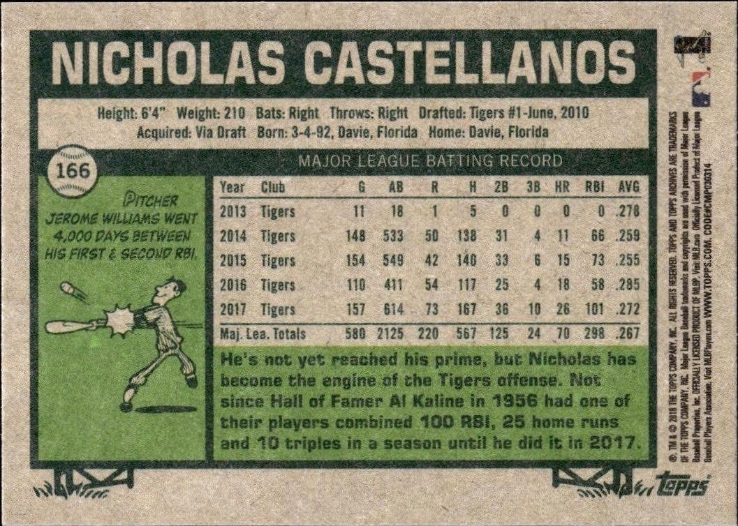 2018 Topps Archives Nicholas Castellanos #166 baseball trading card back