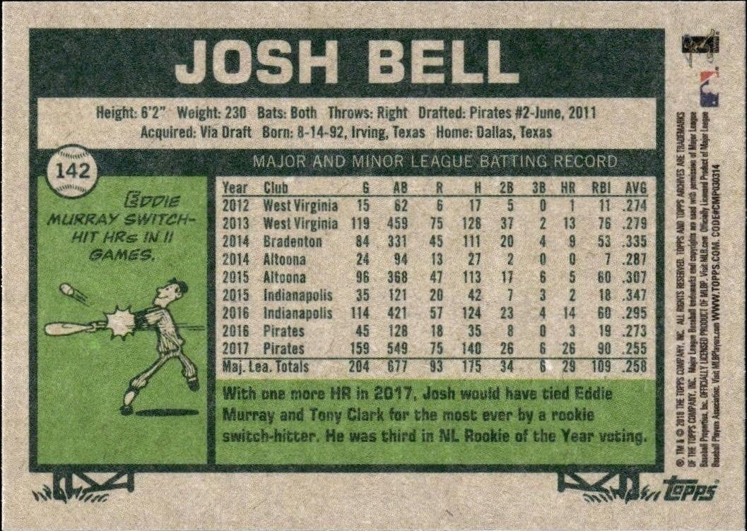 2018 Topps Archives Josh Bell #142 baseball trading card back