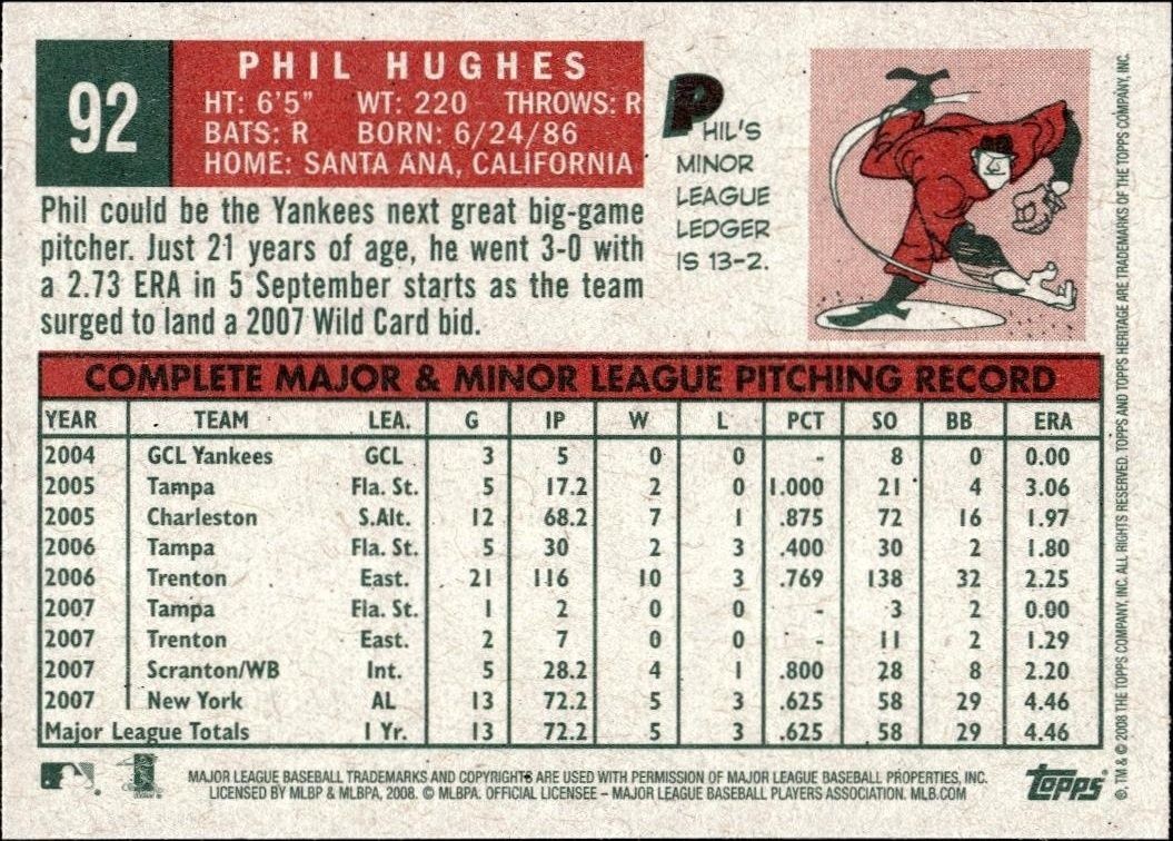 2008 Topps Heritage Phil Hughes #92 baseball trading card back