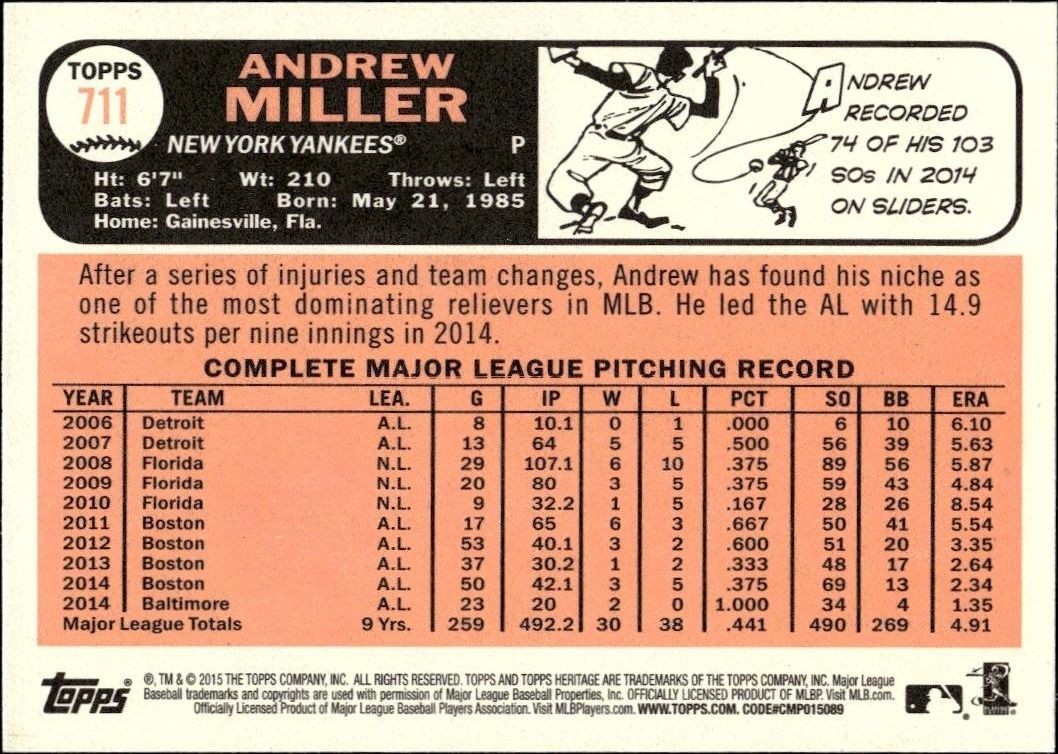 2015 Topps Heritage Andrew Miller #711 baseball trading card back