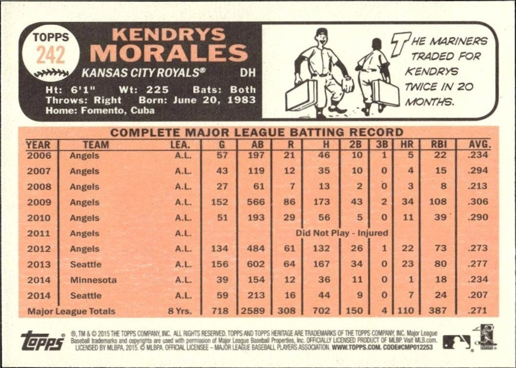 2015 Topps Heritage Kendrys Morales #242 baseball trading card back
