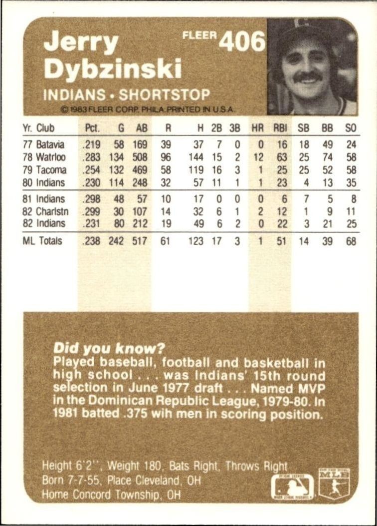 1983 Fleer Jerry Dybzinski #406 baseball trading card back