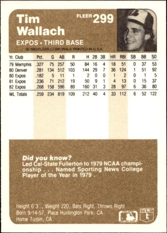 1983 Fleer Tim Wallach #299 baseball trading card back