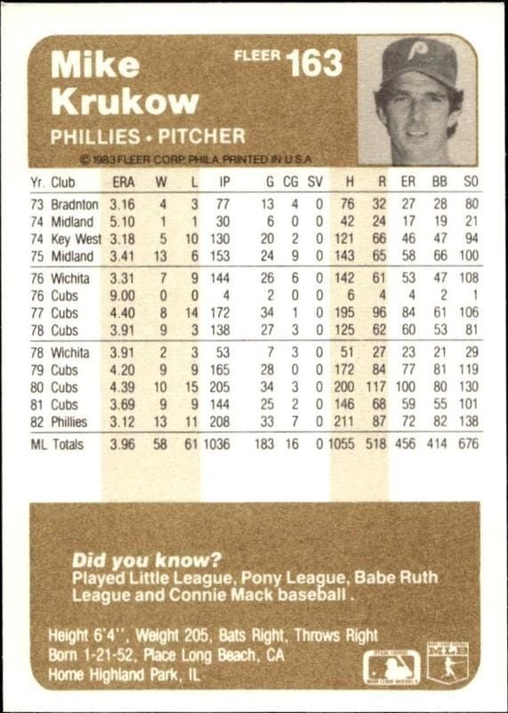 1983 Fleer Mike Krukow #163 baseball trading card back