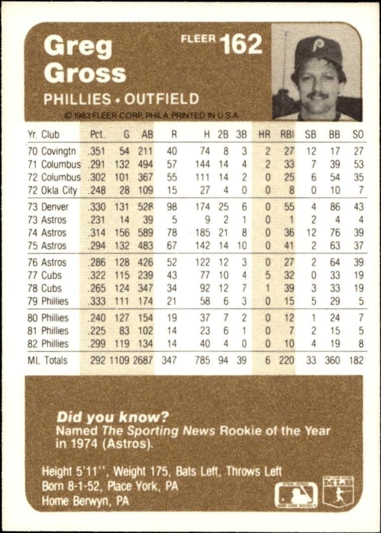 1983 Fleer Greg Gross #162 baseball trading card back