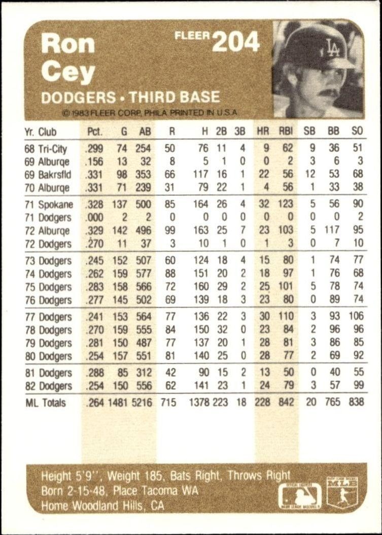 1983 Fleer Ron Cey #204 baseball trading card back