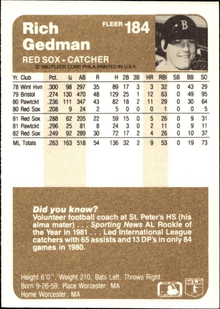 1983 Fleer Rich Gedman #184 baseball trading card back