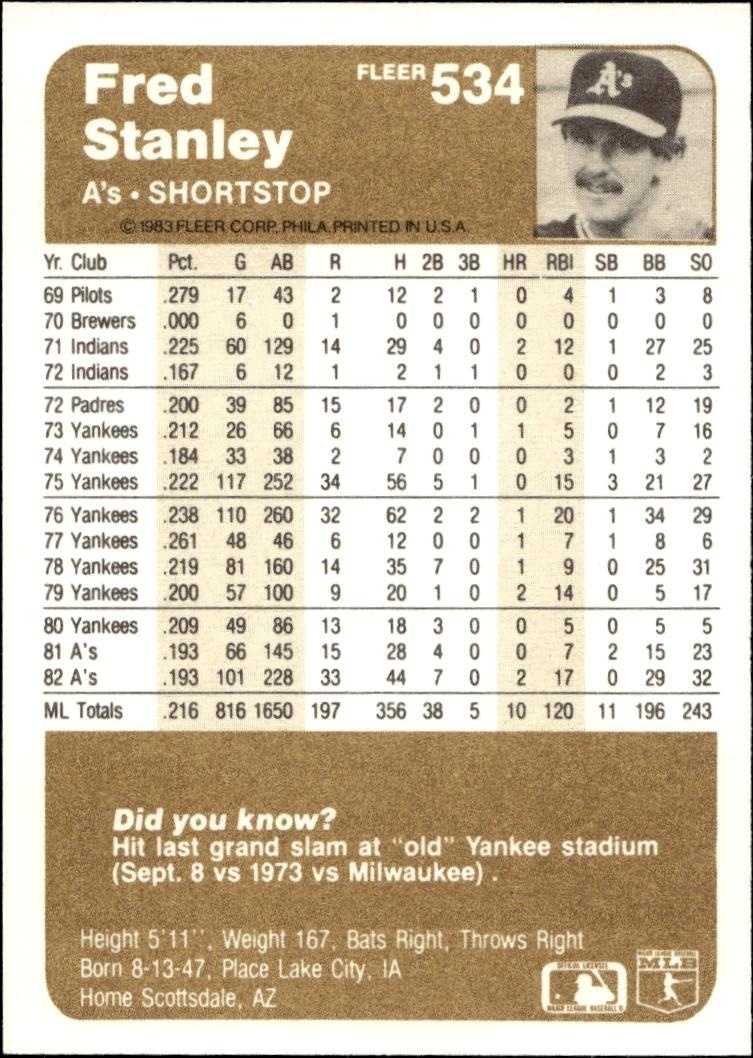 1983 Fleer Fred Stanley #534 baseball trading card back