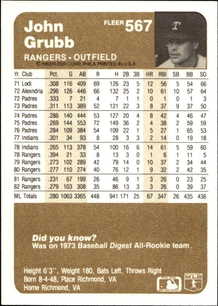1983 Fleer John Grubb #567 baseball trading card back