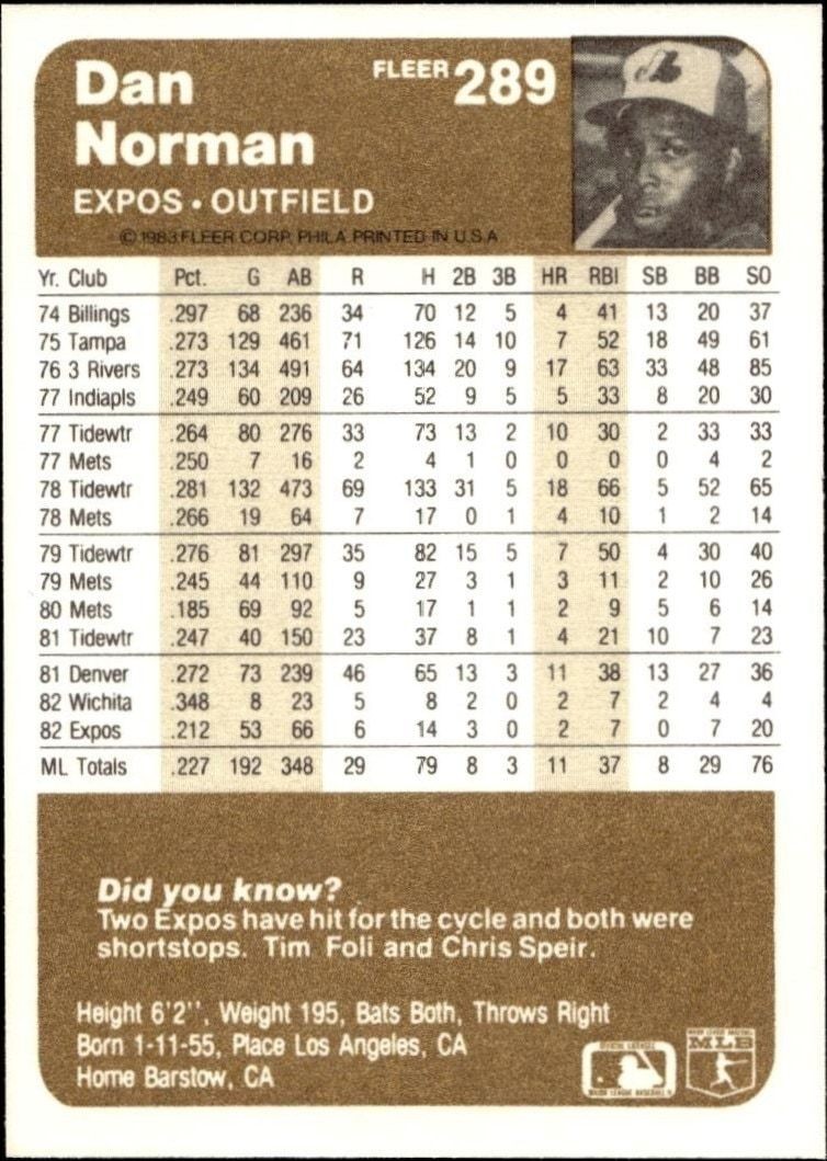 1983 Fleer Dan Norman #289 baseball trading card back