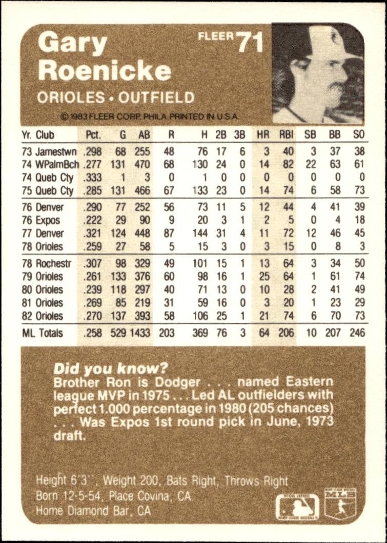 1983 Fleer Gary Roenicke #71 baseball trading card back