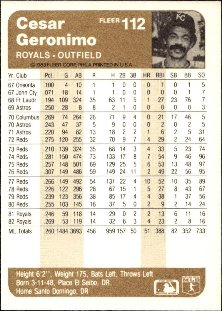 1983 Fleer Cesar Geronimo #112 baseball trading card back