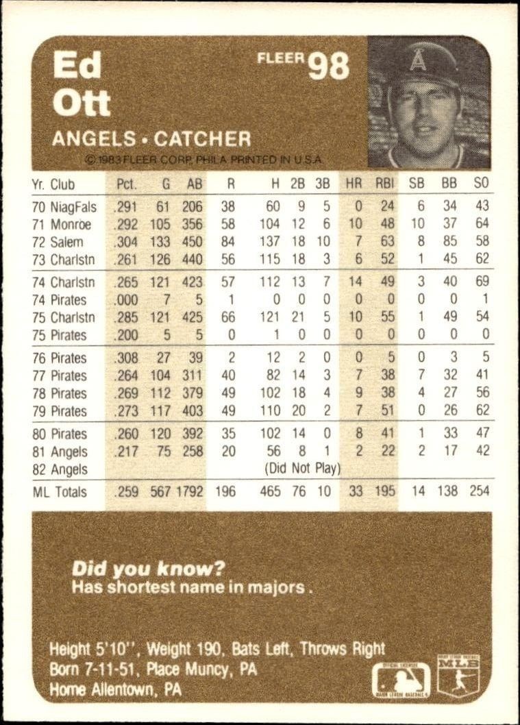 1983 Fleer Ed Ott #98 baseball trading card back