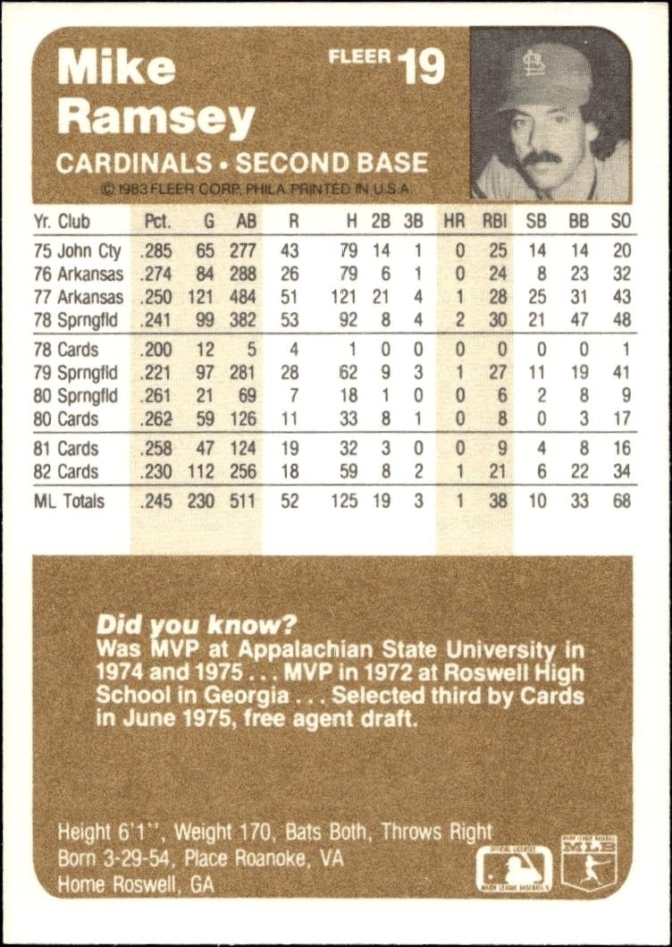 1983 Fleer Mike Ramsey #19 baseball trading card back