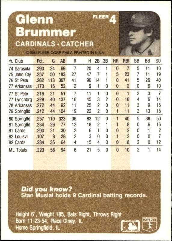 1983 Fleer Glenn Brummer #4 baseball trading card back