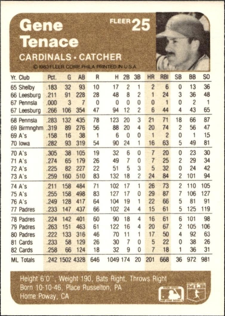 1983 Fleer Gene Tenace #25 baseball trading card back