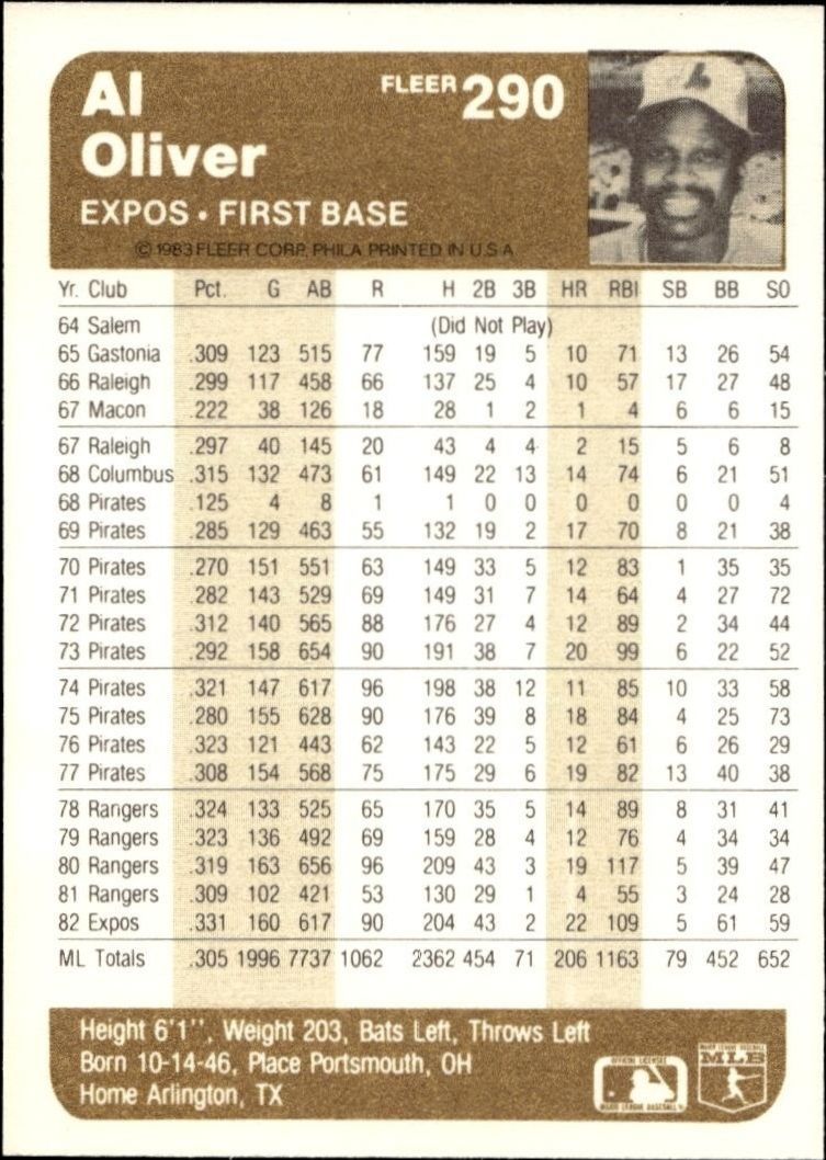 1983 Fleer Al Oliver #290 baseball trading card back
