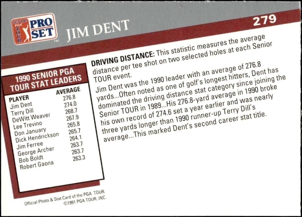 1991 Pro Set Pga Tour Jim Dent #279 golf trading card back