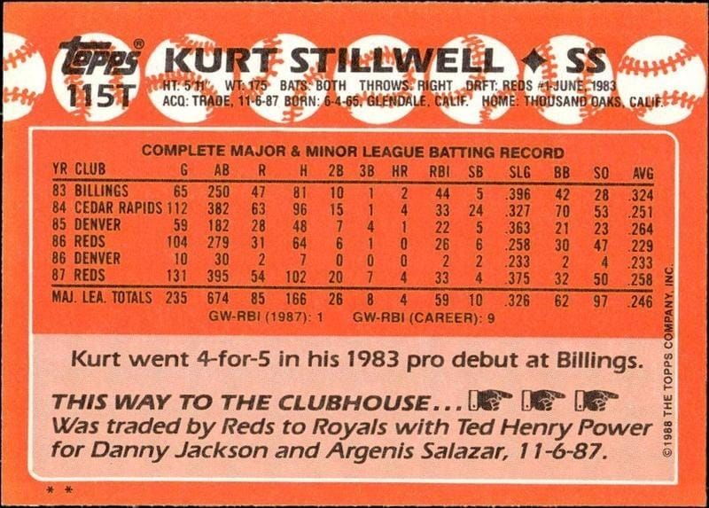 1988 Topps Traded Kurt Stillwell #115T baseball trading card back