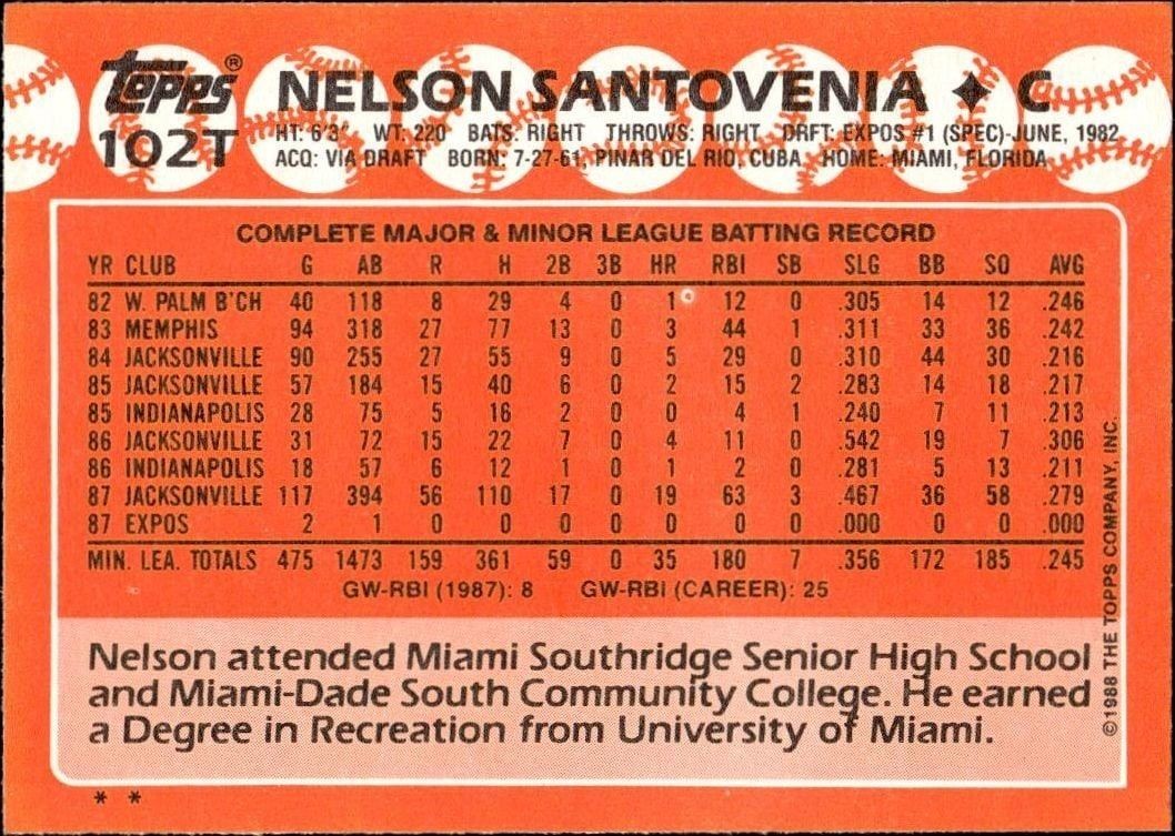 1988 Topps Traded Nelson Santovenia #102T baseball trading card back