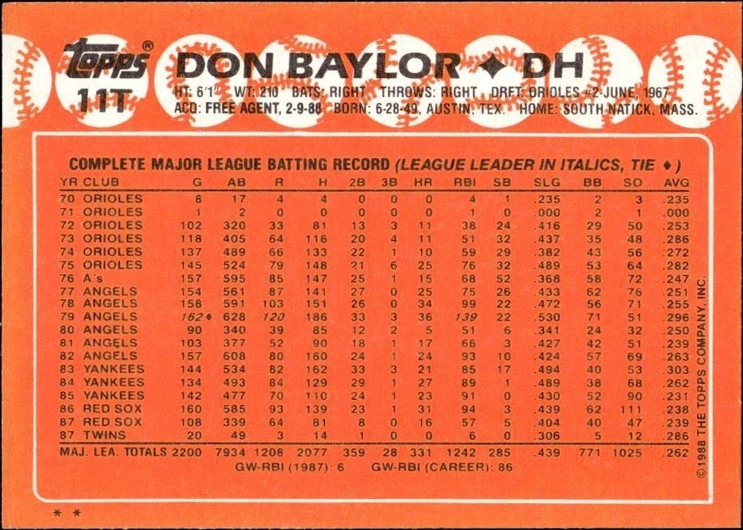 1988 Topps Traded Don Baylor #11T baseball trading card back