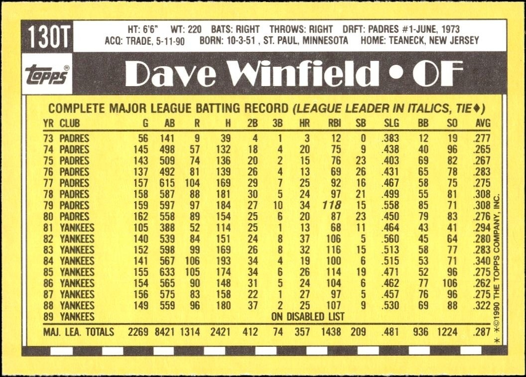 1990 Topps Traded Dave Winfield #130T baseball trading card back