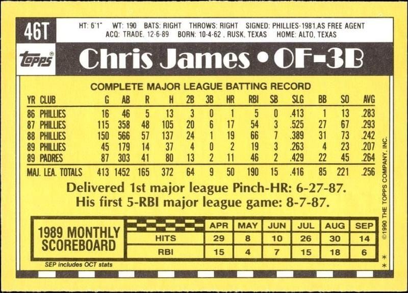 1990 Topps Traded Chris James #46T baseball trading card back