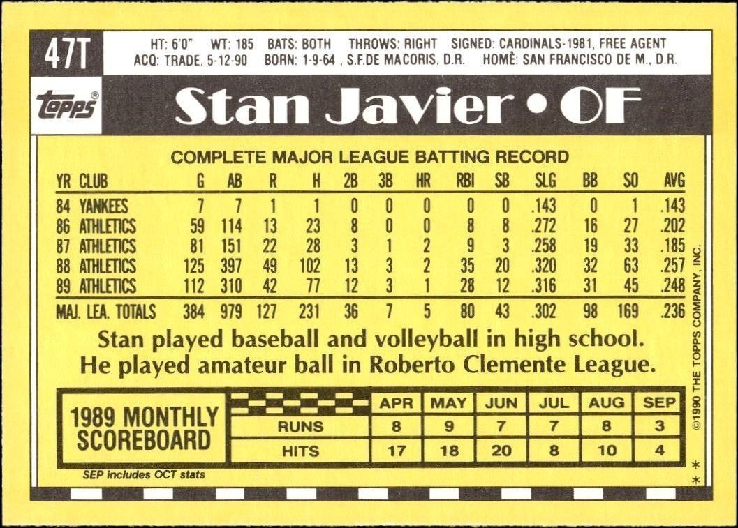 1990 Topps Traded Stan Javier #47T baseball trading card back