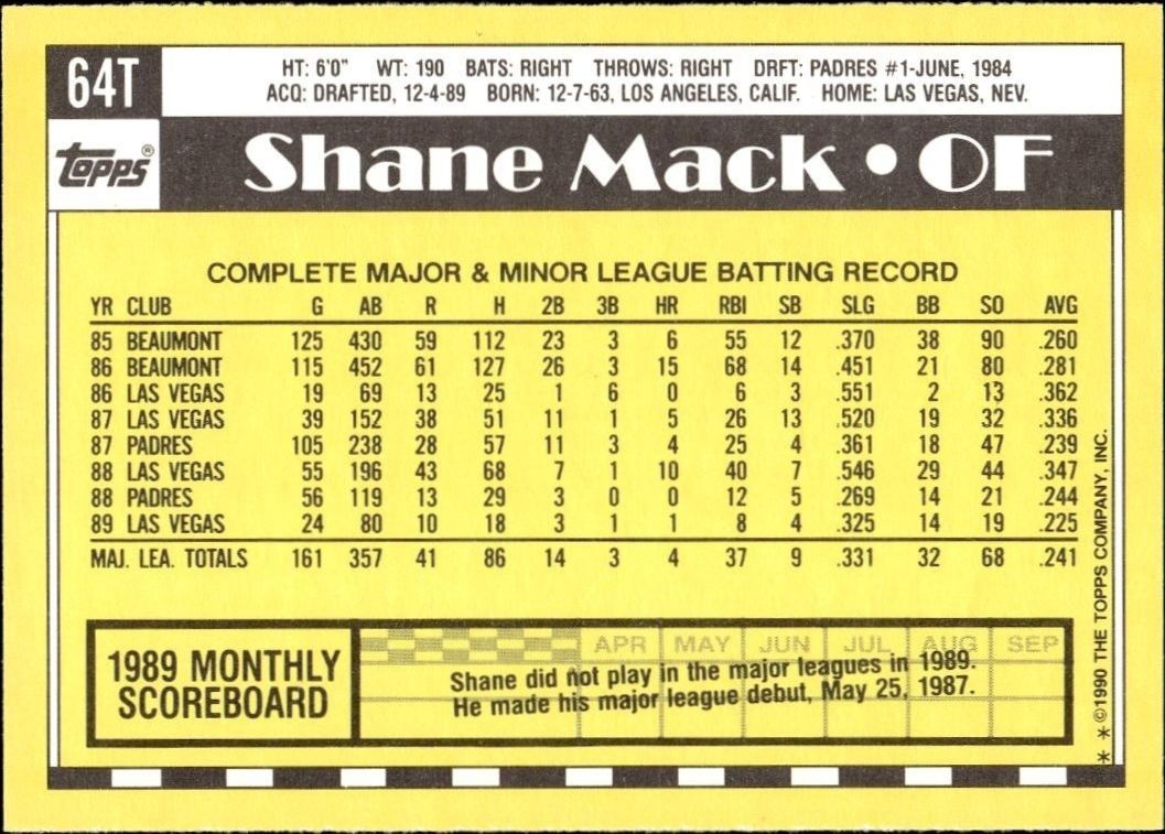 1990 Topps Traded Shane Mack #64T baseball trading card back