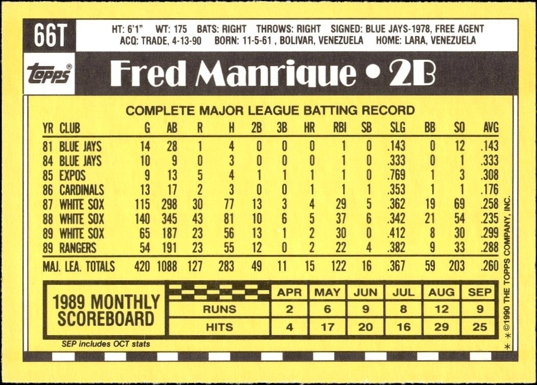 1990 Topps Traded Fred Manrique #66T baseball trading card back