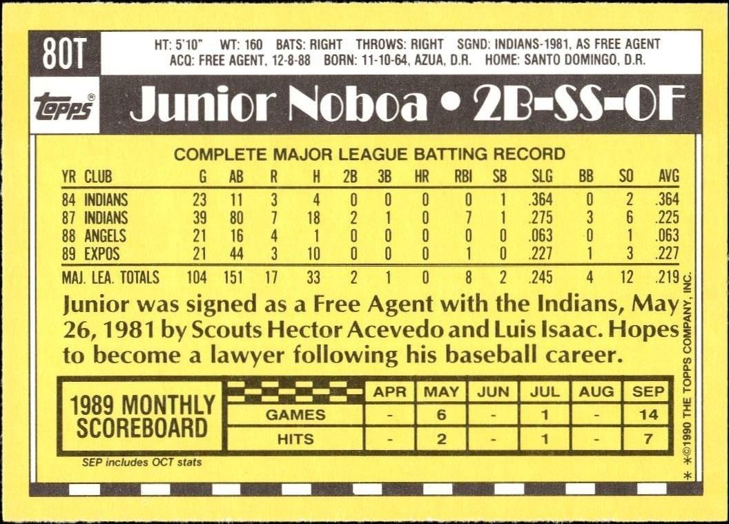 1990 Topps Traded Junior Noboa #80T baseball trading card back