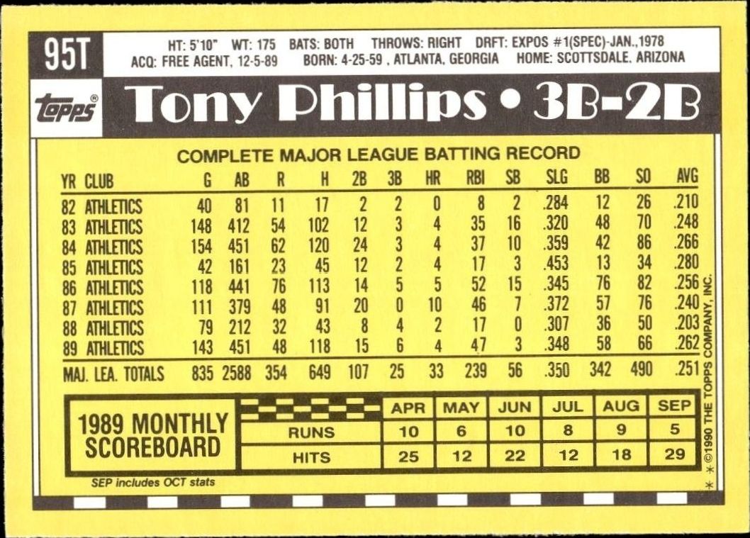 1990 Topps Traded Tony Phillips #95T baseball trading card back