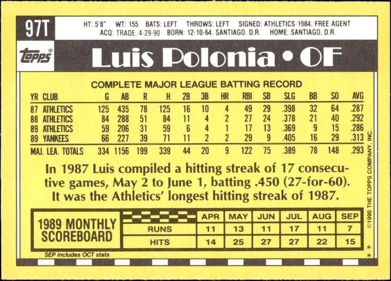 1990 Topps Traded Luis Polonia #97T baseball trading card back