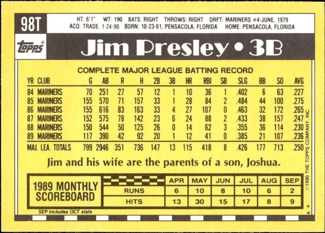 1990 Topps Traded Jim Presley #98T baseball trading card back