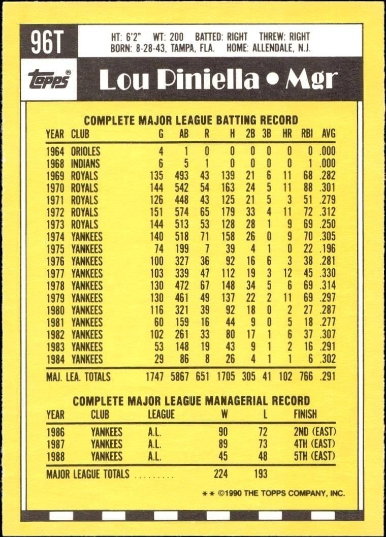 1990 Topps Traded Lou Piniella #96T baseball trading card back