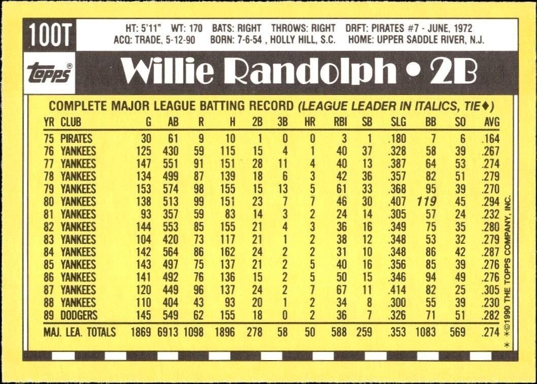 1990 Topps Traded Willie Randolph #100T baseball trading card back