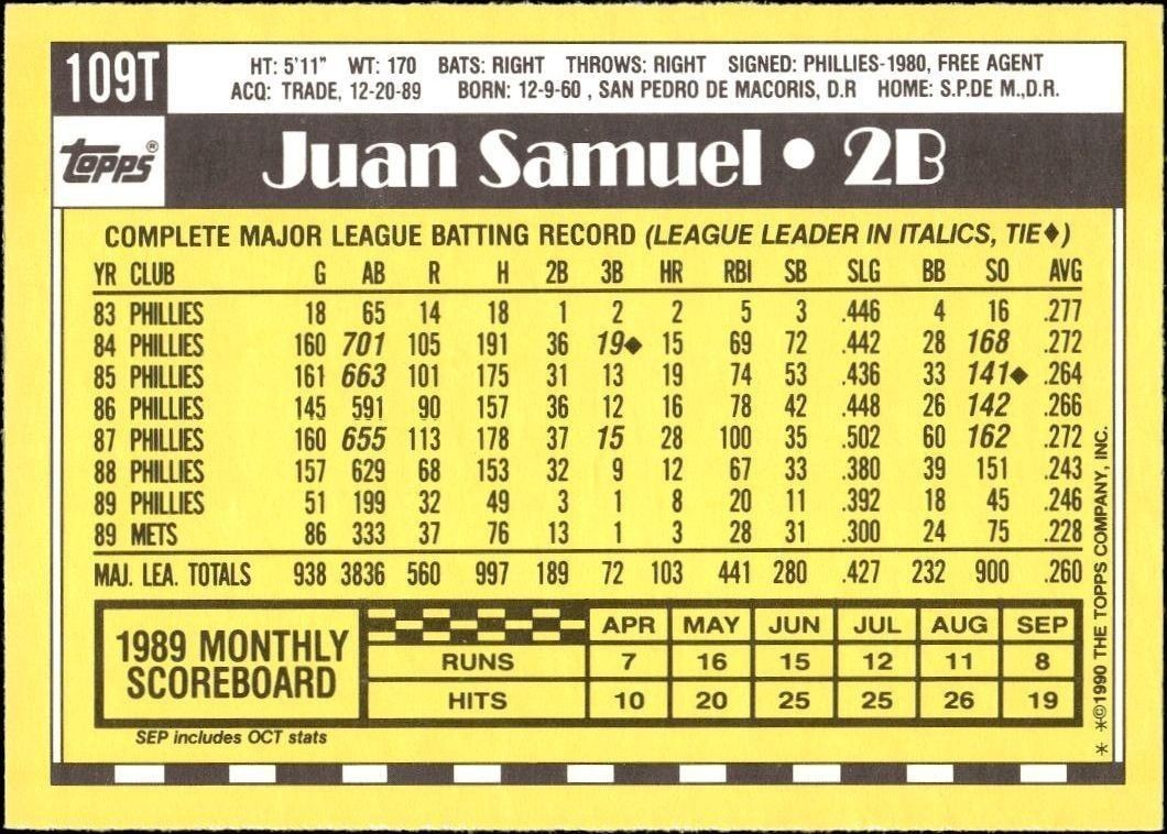 1990 Topps Traded Juan Samuel #109T baseball trading card back
