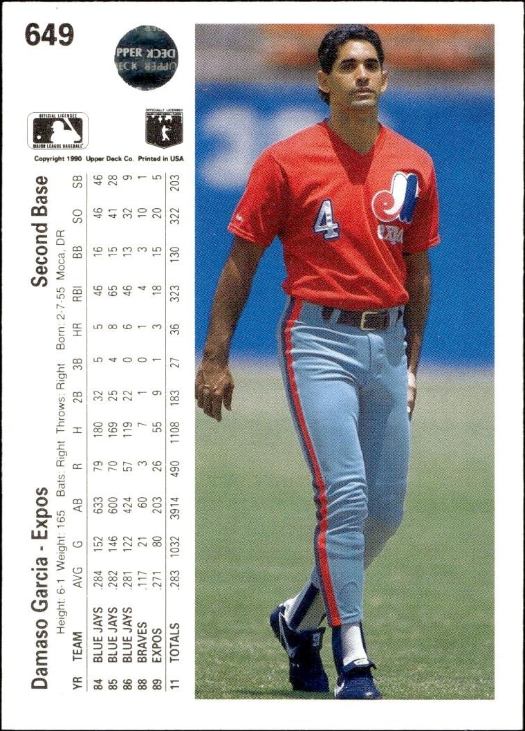 1990 Upper Deck Damaso Garcia #649 baseball trading card back