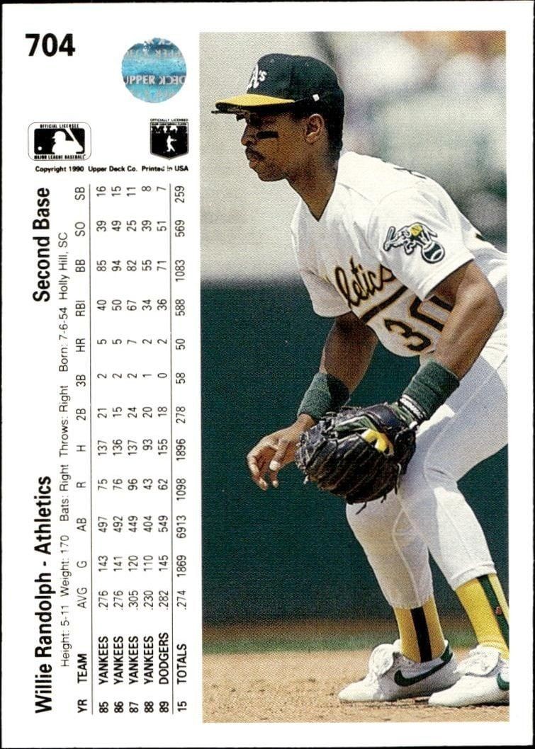 1990 Upper Deck Willie Randolph #704 baseball trading card back