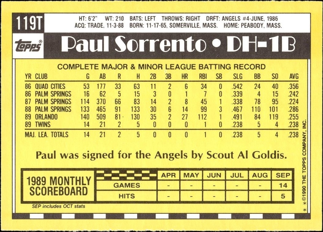 1990 Topps Traded Paul Sorrento #119T baseball trading card back